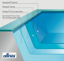 page-resurfacing-allnex